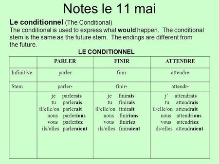 Notes le 11 mai Le conditionnel (The Conditional) The conditional is used to express what would happen. The conditional stem is the same as the future.