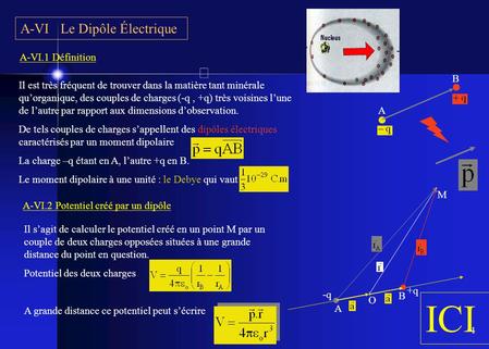 ICI A-VI Le Dipôle Électrique A-VI.1 Définition B