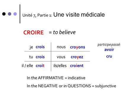 CROIRE = to believe Unité 7, Partie 1: Une visite médicale je crois