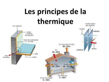 Les principes de la thermique