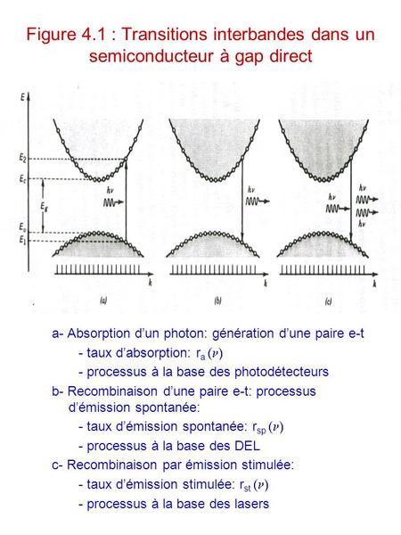 a- Absorption d’un photon: génération d’une paire e-t