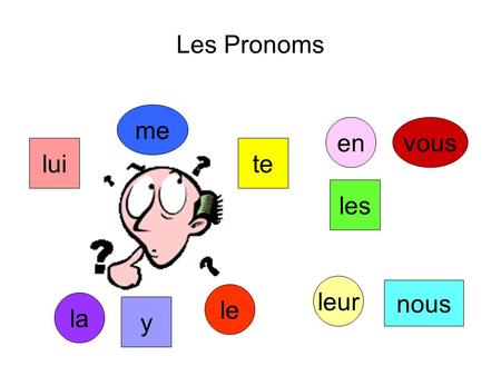 Les Pronoms me en vous lui te les leur nous le la y.