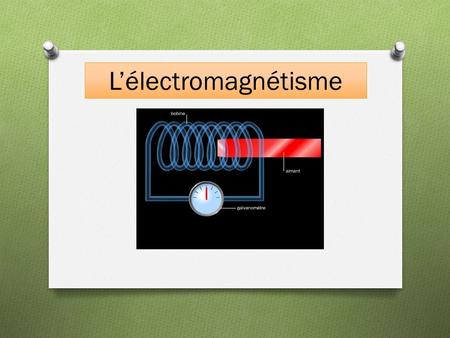 L’électromagnétisme.