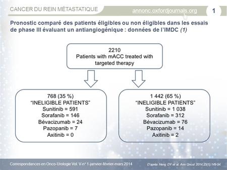 Pronostic comparé des patients éligibles ou non éligibles dans les essais de phase III évaluant un antiangiogénique : données de l’IMDC (1)