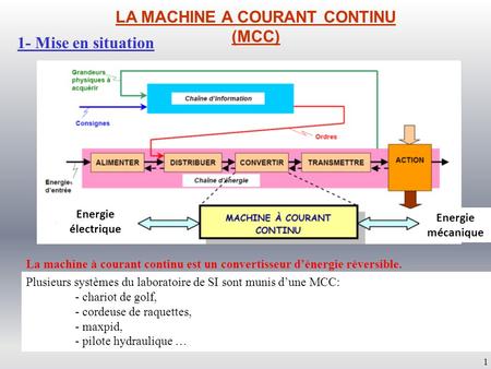 LA MACHINE A COURANT CONTINU (MCC)