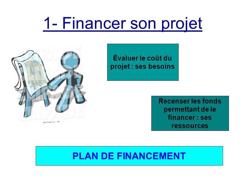 1 Financer Son Projet Plan De Financement Ppt Telecharger