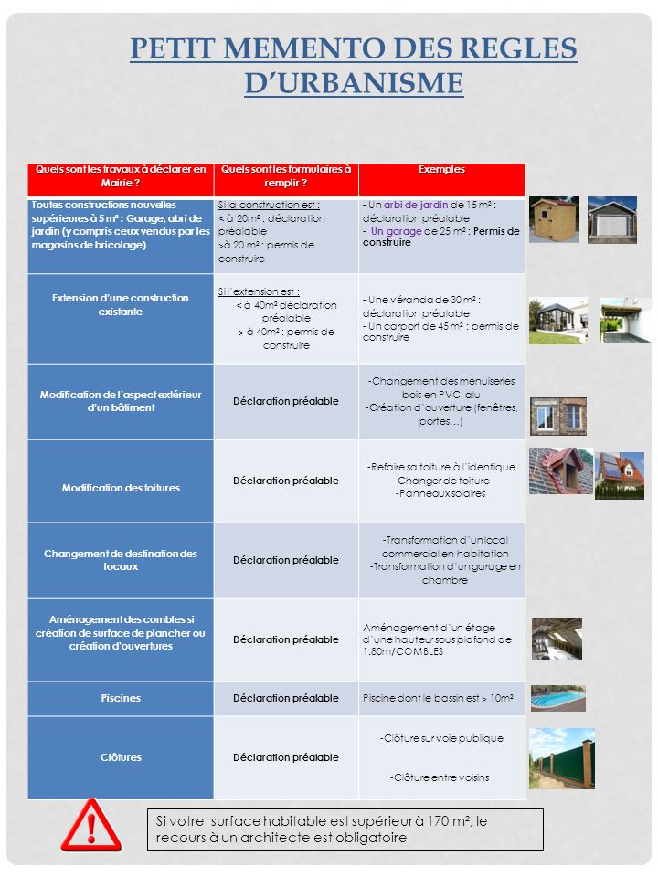 POCHETTE de classement d'urbanisme Déclaration préalable - Classement