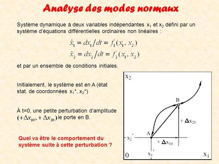 Analyse des modes normaux