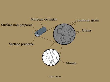 Morceau de métal Joints de grain Surface non préparée Grains