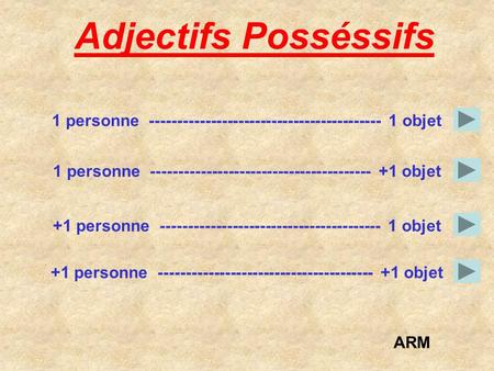 Adjectifs Posséssifs 1 personne objet 1 personne objet