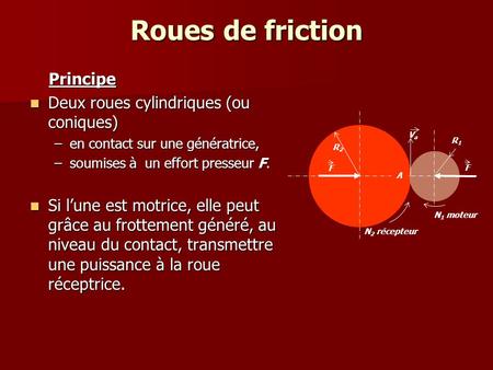 Roues de friction Principe Deux roues cylindriques (ou coniques)