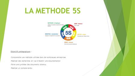 LA METHODE 5S Objectifs pédagogiques :