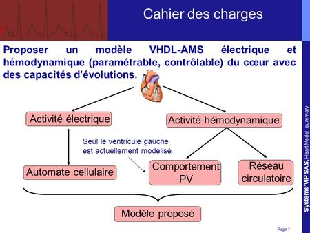 Cahier des charges Proposer un modèle VHDL-AMS électrique et hémodynamique (paramétrable, contrôlable) du cœur avec des capacités d’évolutions. Activité.