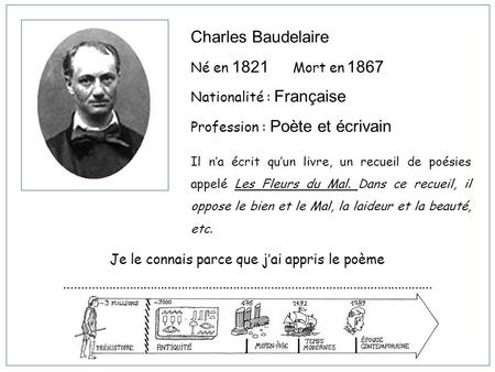 Charles Baudelaire Né en 1821 Mort en 1867 Nationalité : Française