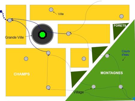 CHAMPS MONTAGNES FORETS Ville Grande Ville Village Cours d'eau.