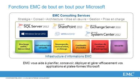 Fonctions EMC de bout en bout pour Microsoft
