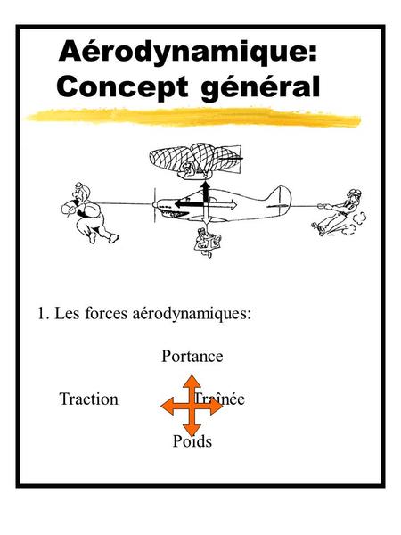 Aérodynamique: Concept général