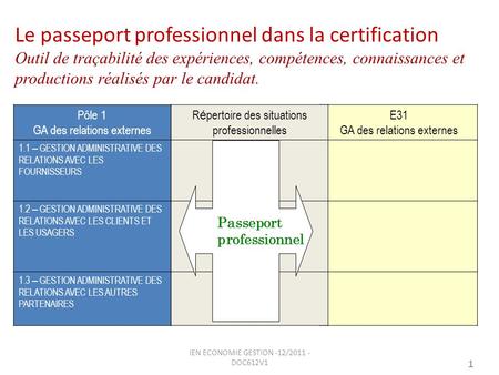 Le passeport professionnel dans la certification