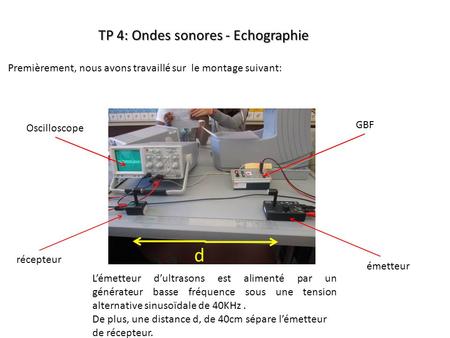 TP 4: Ondes sonores - Echographie
