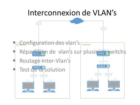 Interconnexion de VLAN’s