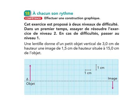 Tous les rayons lumineux issus d’un point objet passent, après la lentille par son point image. Le rayon lumineux qui joint B et B’ passe par le centre.