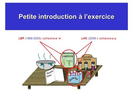 1 Petite introduction à l’exercice LEP (1989-2000): collisions e + -e - LHC (2009-): collisions p-p.