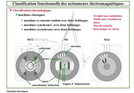 Classification fonctionnelle des actionneurs électromagnétiques
