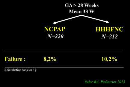 NCPAP HHHFNC N=220 N=212 Failure : 8,2% 10,2% GA > 28 Weeks
