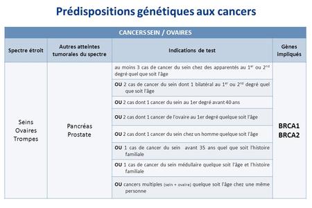 Prédispositions génétiques aux cancers