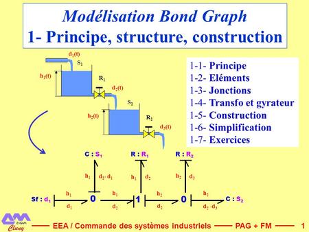 Modélisation Bond Graph 1- Principe, structure, construction