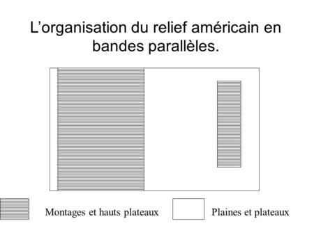 L’organisation du relief américain en bandes parallèles.