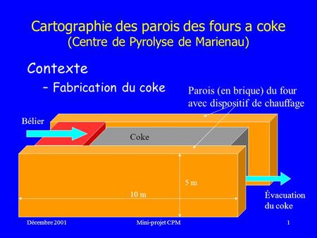 Contexte Fabrication du coke Parois (en brique) du four