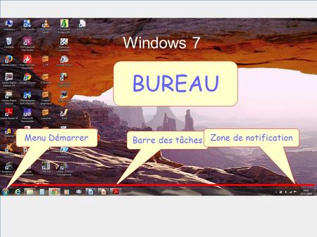 Windows 7 BUREAU Menu Démarrer Zone de notification Barre des tâches.