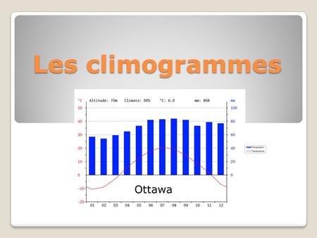 Les climogrammes Ottawa.