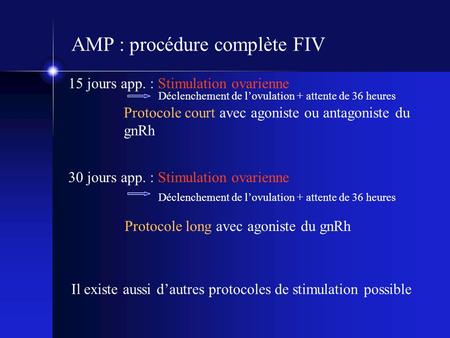 AMP : procédure complète FIV