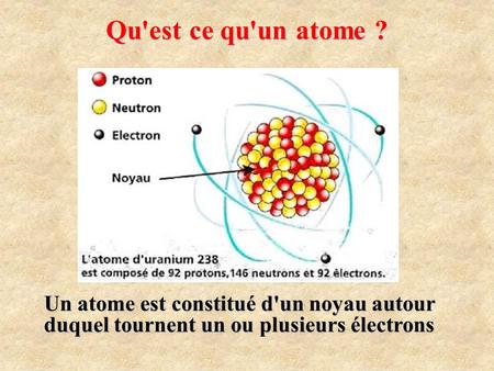 Qu'est ce qu'un atome ? Un atome est constitué d'un noyau autour duquel tournent un ou plusieurs électrons.