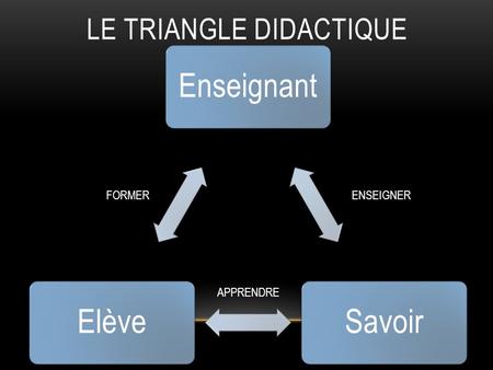 Le triangle didactique