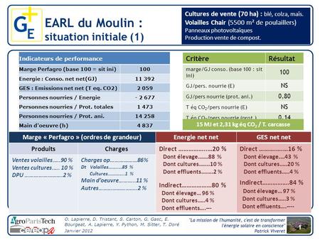 O. Lapierre, D. Tristant, S. Carton, G. Gasc, E. Bourgeat, A. Lapierre, Y. Python, M. Sitter, T. Doré Janvier 2012 1 EARL du Moulin : situation initiale.