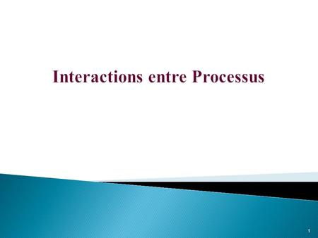 Interactions entre Processus