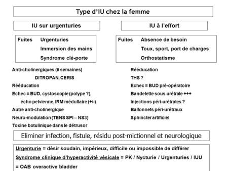Eliminer infection, fistule, résidu post-mictionnel et neurologique