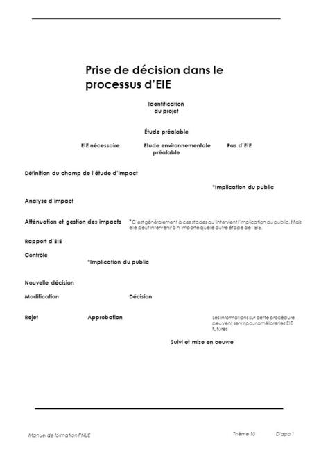 EIE nécessaire Etude environnementale Pas d’EIE