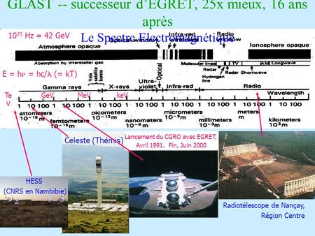 Lancement du CGRO avec EGRET,