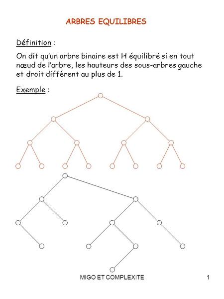 MIGO ET COMPLEXITE1 ARBRES EQUILIBRES Définition : On dit qu’un arbre binaire est H équilibré si en tout nœud de l’arbre, les hauteurs des sous-arbres.