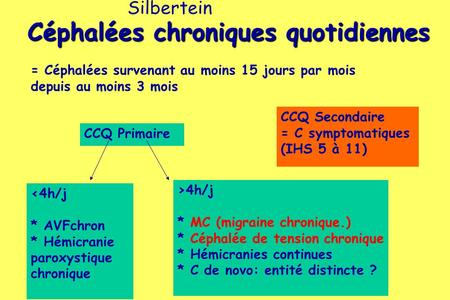 Céphalées chroniques quotidiennes