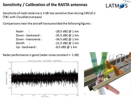 Sensitivity / Calibration of the RASTA antennas Sensitivity of nadir antenna is 3 dB less sensitive than during CIRCLE-2 (TBC with CloudSat overpass) Comparisons.
