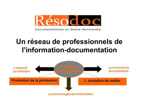 Partage d’expériences Résodoc Un réseau de professionnels de l’information-documentation L’emploi & La formation Les technologies de d’information Les.