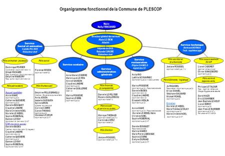 Organigramme fonctionnel de la Commune de PLESCOP