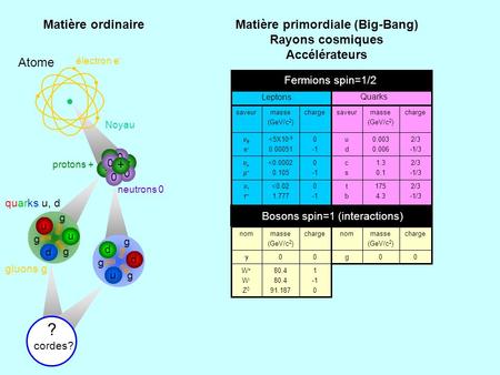 Matière primordiale (Big-Bang)