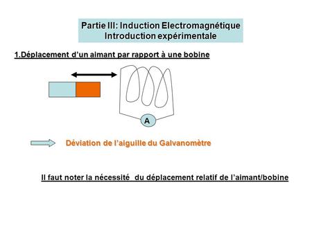Partie III: Induction Electromagnétique Introduction expérimentale
