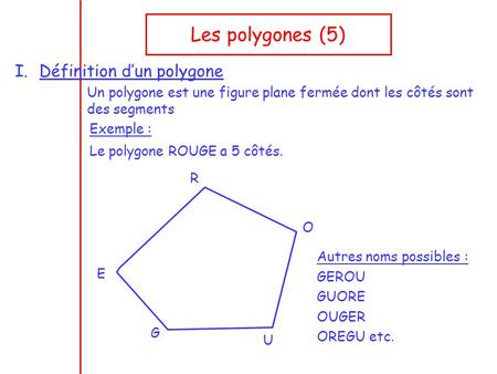 Les polygones (5) Définition d’un polygone